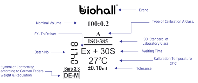 Burettes with glass stopcock in Schellbach stripe, Class A